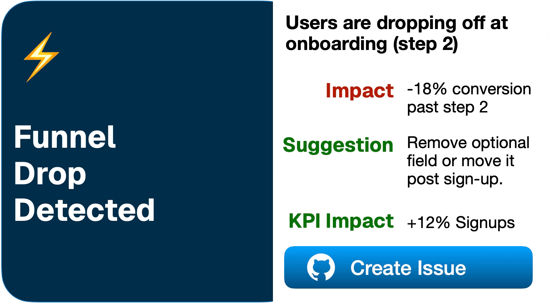 Funnel Drop Detected - Users dropping off at onboarding step 2