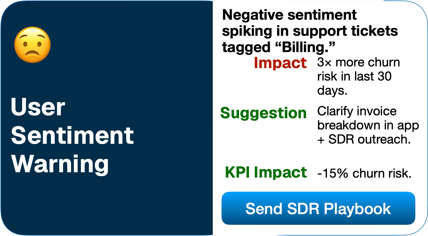 User Sentiment Warning - Negative sentiment spiking in support tickets tagged Billing